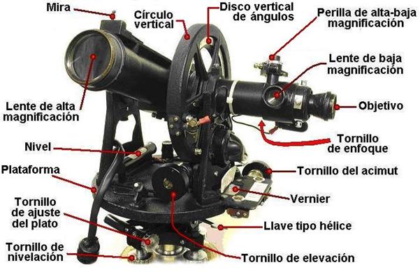 http://www.nssl.noaa.gov/projects/pacs/salljex/archive/manuals/manual-teodolitos-v1.2_files/image005.jpg