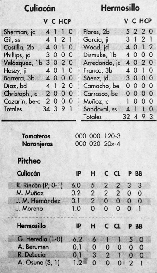 boxscorecampeonato.jpg